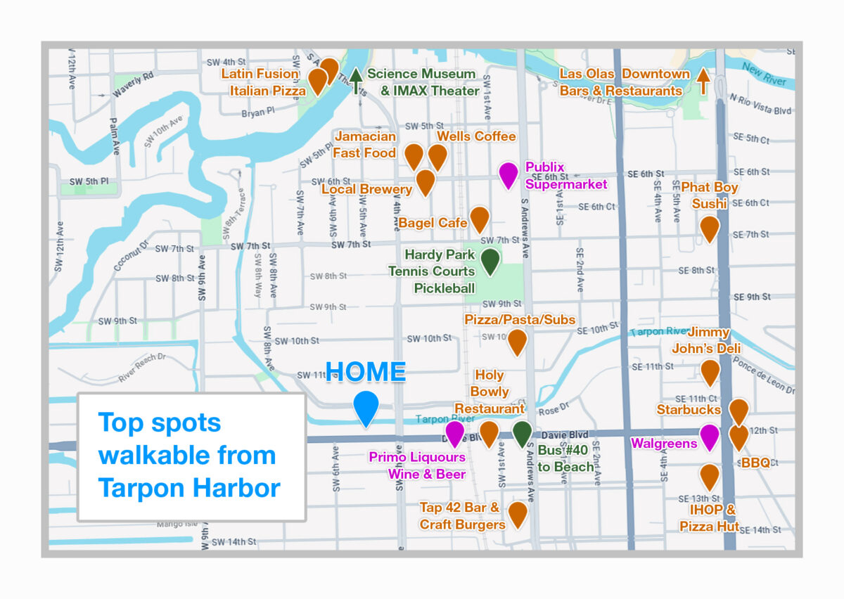 Local Map